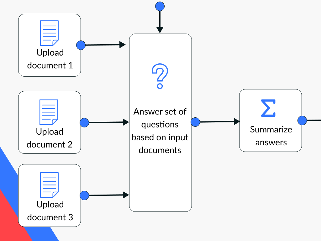 Document work: Answer questions based on a document collection