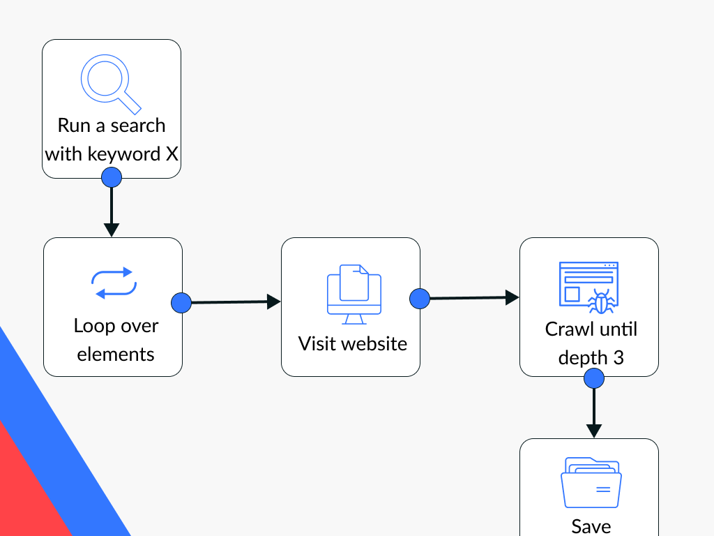 Information collection: Crawl the results of a web search
